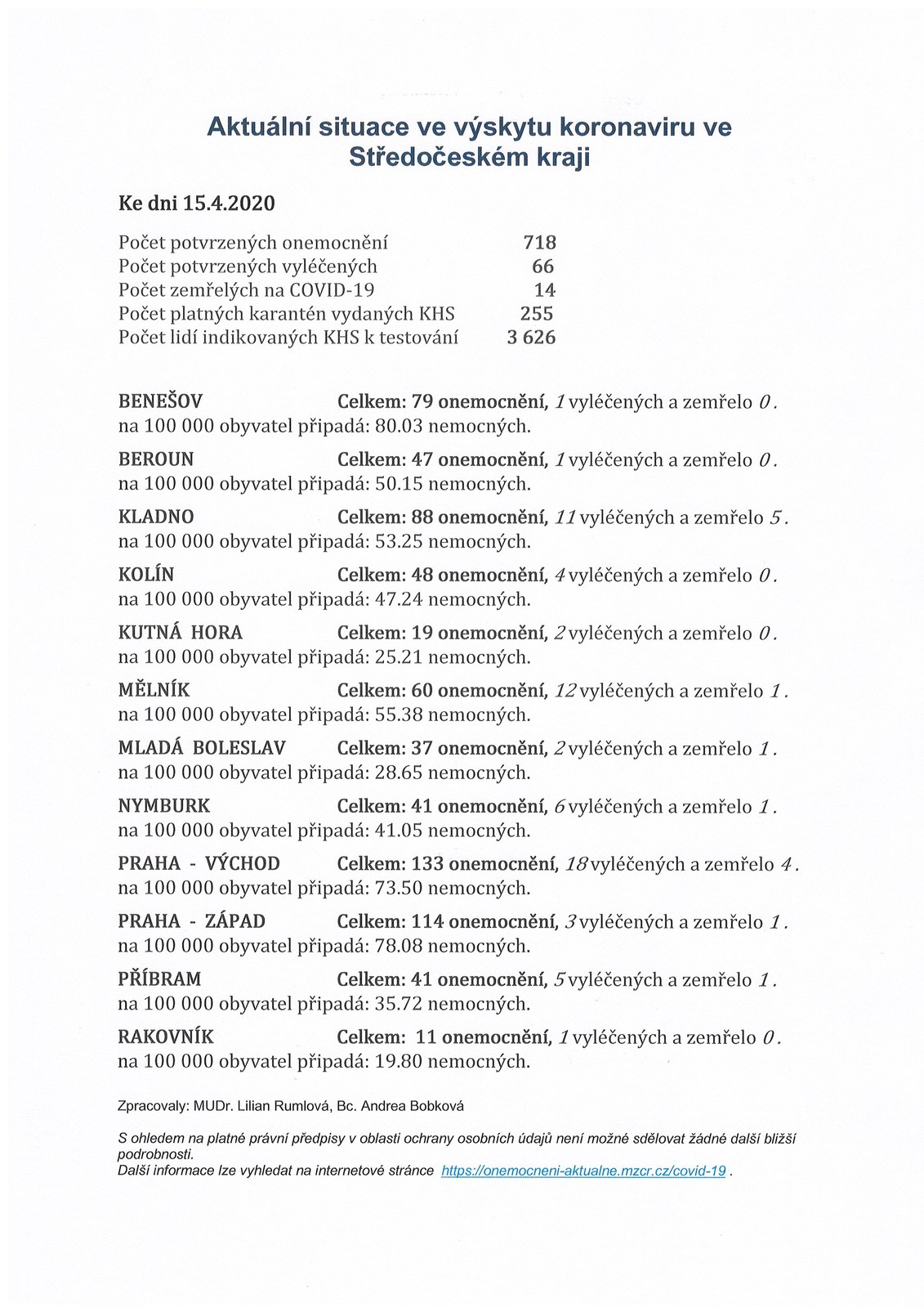 Aktuální situace ve výskytu koronaviru ve Stř.kraji ke dni 15.4.2020.jpg